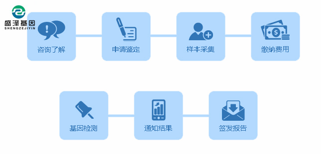 做親子鑒定最簡(jiǎn)單的方法是什么？親子鑒定樣本：毛發(fā)、血痕