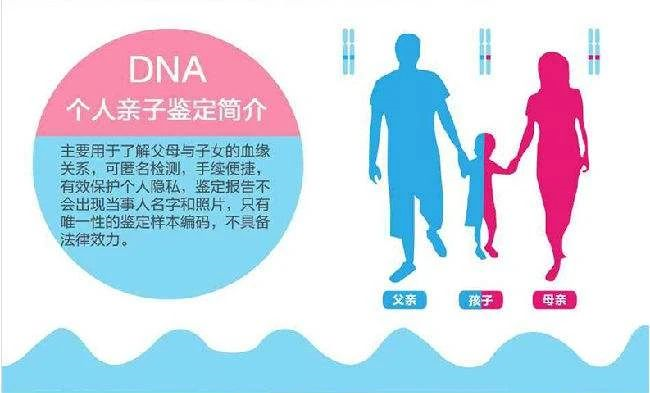 個人親子鑒定檢驗報告能做司法證據嗎？