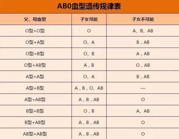 中山司法親子鑒定中心：鑒定親子關(guān)系哪種方法是最有效的？