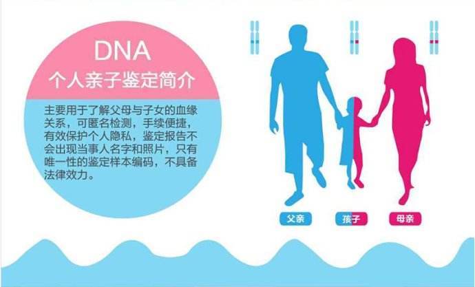 中山盛澤親子鑒定機構分享各類親子鑒定如何辦理