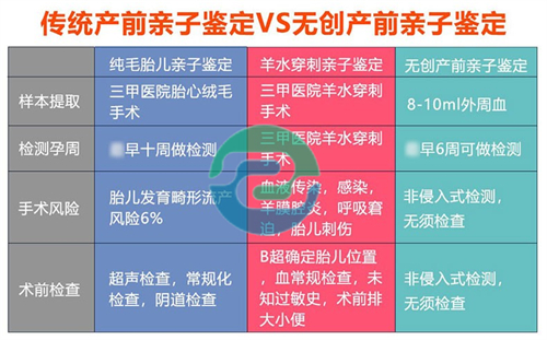 中山親子鑒定中心多少錢？價格是如何受到影響的？