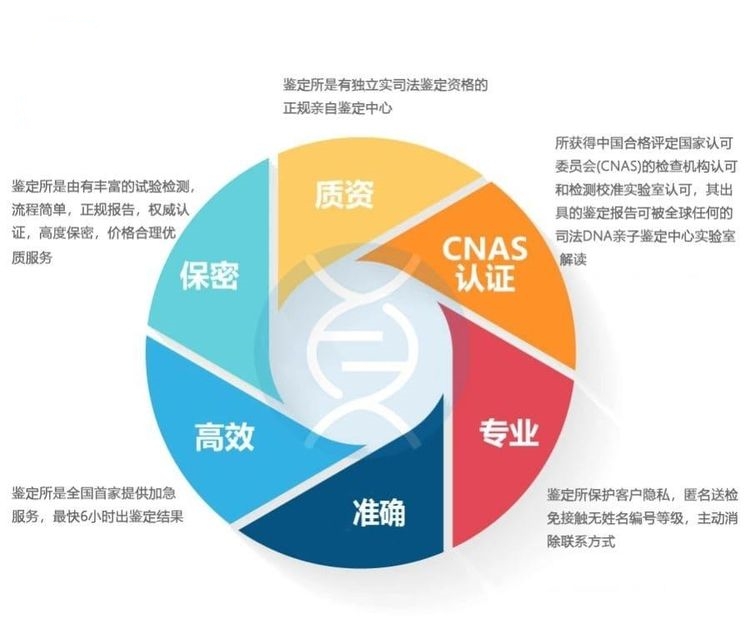 中山無創(chuàng)胎兒親子鑒定正規(guī)機構在哪里？